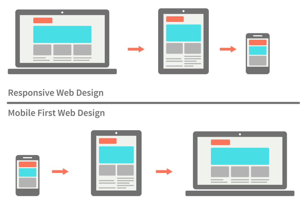 responsive vs mobile first webdesign