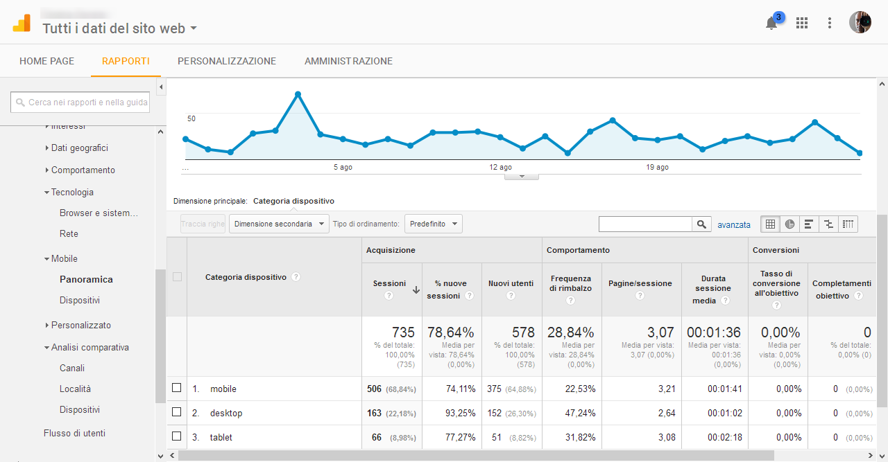 google analytics