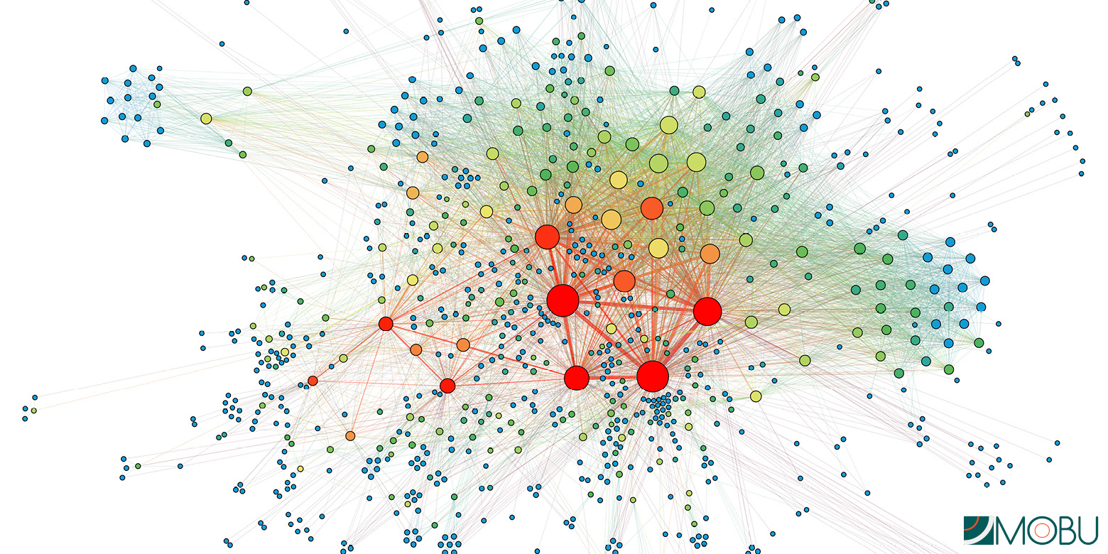 analisi di un social newtwork